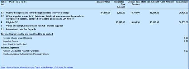 GSTR-3B Reports to File GST Returns in Tally.Erp9